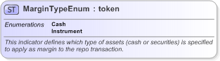 XSD Diagram of MarginTypeEnum in schema fpml-enum-5-9_xsd (Financial products Markup Language (FpML®) - Reporting)