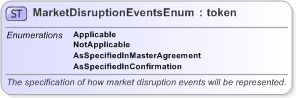 XSD Diagram of MarketDisruptionEventsEnum in schema fpml-enum-5-9_xsd (Financial products Markup Language (FpML®) - Reporting)