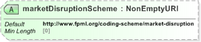 XSD Diagram of marketDisruptionScheme in schema fpml-option-shared-5-9_xsd (Financial products Markup Language (FpML®) - Reporting)