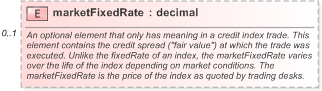 XSD Diagram of marketFixedRate in schema fpml-cd-5-9_xsd (Financial products Markup Language (FpML®) - Reporting)