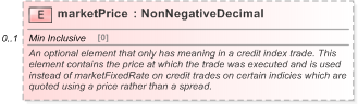 XSD Diagram of marketPrice in schema fpml-cd-5-9_xsd (Financial products Markup Language (FpML®) - Reporting)