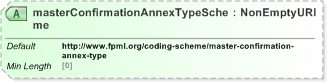XSD Diagram of masterConfirmationAnnexTypeScheme in schema fpml-shared-5-9_xsd (Financial products Markup Language (FpML®) - Reporting)