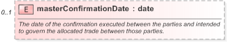XSD Diagram of masterConfirmationDate in schema fpml-doc-5-9_xsd (Financial products Markup Language (FpML®) - Reporting)