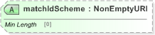 XSD Diagram of matchIdScheme in schema fpml-shared-5-9_xsd (Financial products Markup Language (FpML®) - Reporting)