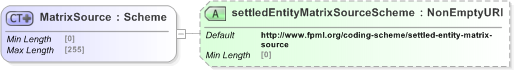 XSD Diagram of MatrixSource in schema fpml-cd-5-9_xsd (Financial products Markup Language (FpML®) - Reporting)