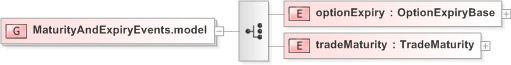XSD Diagram of MaturityAndExpiryEvents.model in schema fpml-business-events-5-9_xsd (Financial products Markup Language (FpML®) - Reporting)
