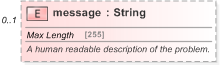 XSD Diagram of message in schema fpml-doc-5-9_xsd (Financial products Markup Language (FpML®) - Reporting)