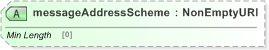 XSD Diagram of messageAddressScheme in schema fpml-msg-5-9_xsd (Financial products Markup Language (FpML®) - Reporting)
