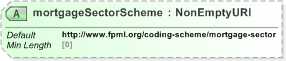 XSD Diagram of mortgageSectorScheme in schema fpml-asset-5-9_xsd (Financial products Markup Language (FpML®) - Reporting)