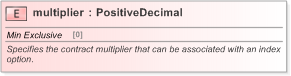 XSD Diagram of multiplier in schema fpml-eqd-5-9_xsd (Financial products Markup Language (FpML®) - Reporting)