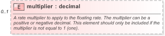 XSD Diagram of multiplier in schema fpml-reconciliation-5-9_xsd (Financial products Markup Language (FpML®) - Reporting)