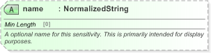 XSD Diagram of name in schema fpml-valuation-5-9_xsd (Financial products Markup Language (FpML®) - Reporting)