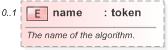 XSD Diagram of name in schema fpml-doc-5-9_xsd (Financial products Markup Language (FpML®) - Reporting)