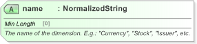 XSD Diagram of name in schema fpml-riskdef-5-9_xsd (Financial products Markup Language (FpML®) - Reporting)