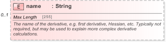 XSD Diagram of name in schema fpml-riskdef-5-9_xsd (Financial products Markup Language (FpML®) - Reporting)
