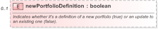 XSD Diagram of newPortfolioDefinition in schema fpml-reconciliation-5-9_xsd (Financial products Markup Language (FpML®) - Reporting)
