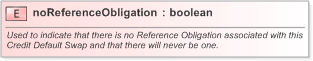 XSD Diagram of noReferenceObligation in schema fpml-cd-5-9_xsd (Financial products Markup Language (FpML®) - Reporting)
