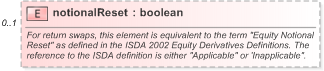 XSD Diagram of notionalReset in schema fpml-eq-shared-5-9_xsd (Financial products Markup Language (FpML®) - Reporting)