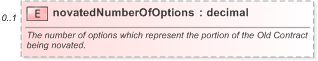XSD Diagram of novatedNumberOfOptions in schema fpml-business-events-5-9_xsd (Financial products Markup Language (FpML®) - Reporting)