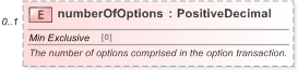 XSD Diagram of numberOfOptions in schema fpml-generic-5-9_xsd (Financial products Markup Language (FpML®) - Reporting)