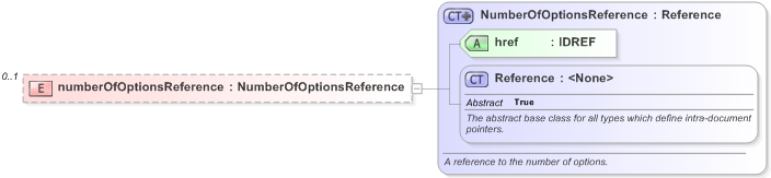 XSD Diagram of numberOfOptionsReference in schema fpml-business-events-5-9_xsd (Financial products Markup Language (FpML®) - Reporting)