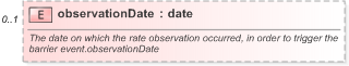 XSD Diagram of observationDate in schema fpml-business-events-5-9_xsd (Financial products Markup Language (FpML®) - Reporting)