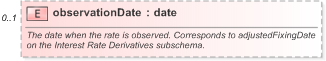 XSD Diagram of observationDate in schema fpml-reconciliation-5-9_xsd (Financial products Markup Language (FpML®) - Reporting)