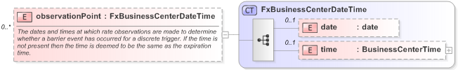 XSD Diagram of observationPoint in schema fpml-fx-5-9_xsd (Financial products Markup Language (FpML®) - Reporting)