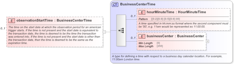 XSD Diagram of observationStartTime in schema fpml-fx-5-9_xsd (Financial products Markup Language (FpML®) - Reporting)