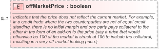 XSD Diagram of offMarketPrice in schema fpml-doc-5-9_xsd (Financial products Markup Language (FpML®) - Reporting)