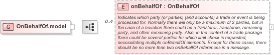 XSD Diagram of OnBehalfOf.model in schema fpml-shared-5-9_xsd (Financial products Markup Language (FpML®) - Reporting)