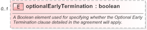 XSD Diagram of optionalEarlyTermination in schema fpml-eq-shared-5-9_xsd (Financial products Markup Language (FpML®) - Reporting)