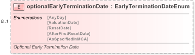 XSD Diagram of optionalEarlyTerminationDate in schema fpml-eq-shared-5-9_xsd (Financial products Markup Language (FpML®) - Reporting)