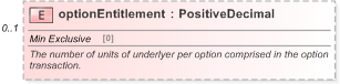 XSD Diagram of optionEntitlement in schema fpml-option-shared-5-9_xsd (Financial products Markup Language (FpML®) - Reporting)