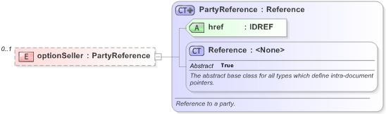 XSD Diagram of optionSeller in schema fpml-business-events-5-9_xsd (Financial products Markup Language (FpML®) - Reporting)