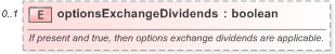 XSD Diagram of optionsExchangeDividends in schema fpml-eq-shared-5-9_xsd (Financial products Markup Language (FpML®) - Reporting)