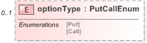 XSD Diagram of optionType in schema fpml-reporting-5-9_xsd (Financial products Markup Language (FpML®) - Reporting)