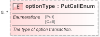 XSD Diagram of optionType in schema fpml-com-5-9_xsd (Financial products Markup Language (FpML®) - Reporting)