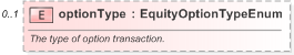 XSD Diagram of optionType in schema fpml-eqd-5-9_xsd (Financial products Markup Language (FpML®) - Reporting)