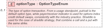 XSD Diagram of optionType in schema fpml-option-shared-5-9_xsd (Financial products Markup Language (FpML®) - Reporting)