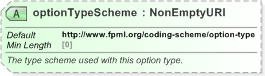 XSD Diagram of optionTypeScheme in schema fpml-generic-5-9_xsd (Financial products Markup Language (FpML®) - Reporting)