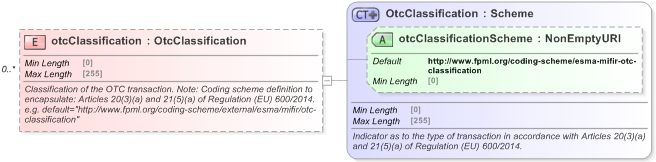 XSD Diagram of otcClassification in schema fpml-doc-5-9_xsd (Financial products Markup Language (FpML®) - Reporting)