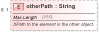 XSD Diagram of otherPath in schema fpml-doc-5-9_xsd (Financial products Markup Language (FpML®) - Reporting)