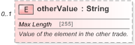 XSD Diagram of otherValue in schema fpml-doc-5-9_xsd (Financial products Markup Language (FpML®) - Reporting)