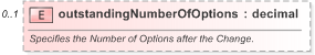 XSD Diagram of outstandingNumberOfOptions in schema fpml-business-events-5-9_xsd (Financial products Markup Language (FpML®) - Reporting)