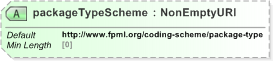 XSD Diagram of packageTypeScheme in schema fpml-doc-5-9_xsd (Financial products Markup Language (FpML®) - Reporting)