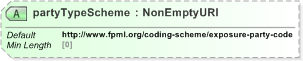XSD Diagram of partyTypeScheme in schema fpml-reporting-5-9_xsd (Financial products Markup Language (FpML®) - Reporting)