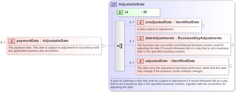 XSD Diagram of paymentDate in schema fpml-ird-5-9_xsd (Financial products Markup Language (FpML®) - Reporting)