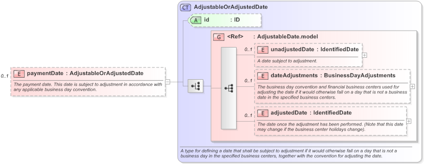 XSD Diagram of paymentDate in schema fpml-shared-5-9_xsd (Financial products Markup Language (FpML®) - Reporting)