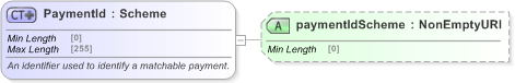 XSD Diagram of PaymentId in schema fpml-shared-5-9_xsd (Financial products Markup Language (FpML®) - Reporting)